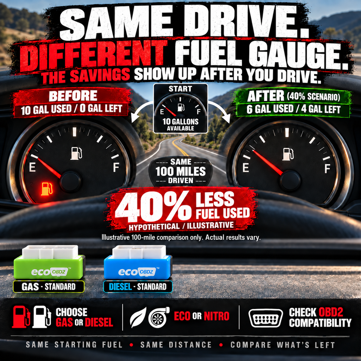 EcoNitro OBD2 Drive Optimizer – Plug In for Smarter Fuel Use, Stronger Performance & More Miles From Every Tank 🚗⚡-8CR5