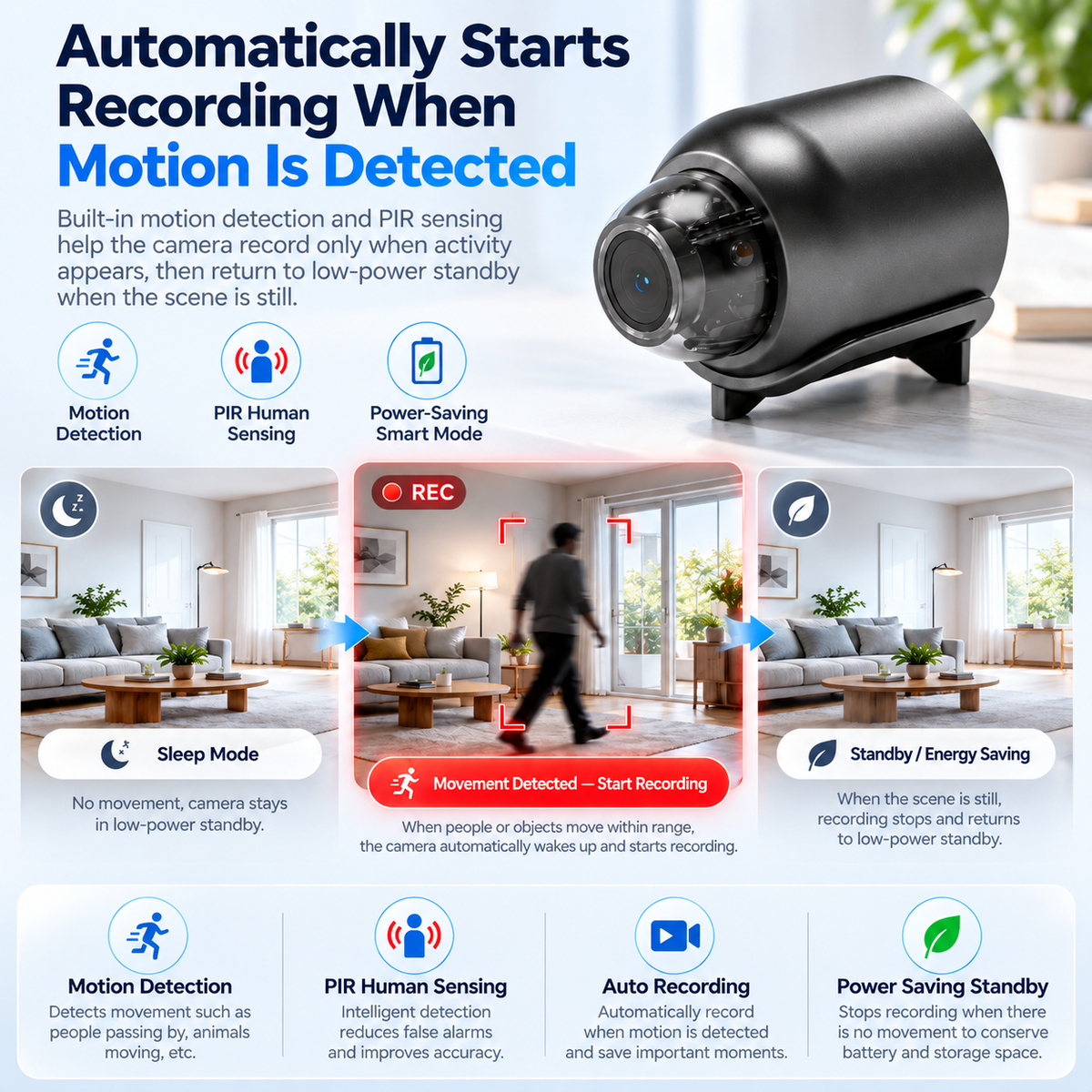 Mini Security Camera – One Tiny Camera. 170° Wide View. Night Vision. Instant Alerts. Total Peace of Mind. 👀🛡️🌙