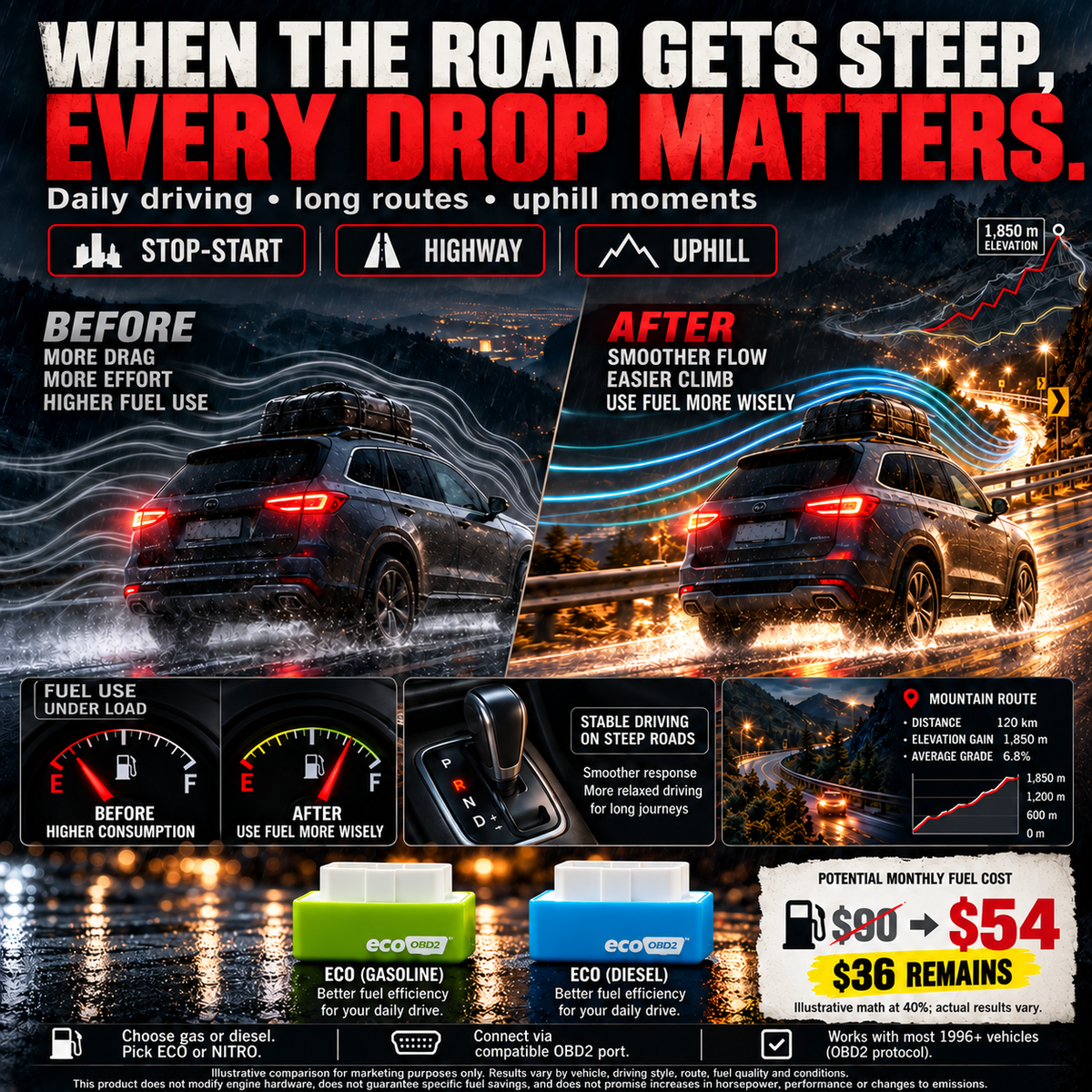 EcoNitro OBD2 Drive Optimizer – Plug In for Smarter Fuel Use, Stronger Performance & More Miles From Every Tank 🚗⚡-8CR5