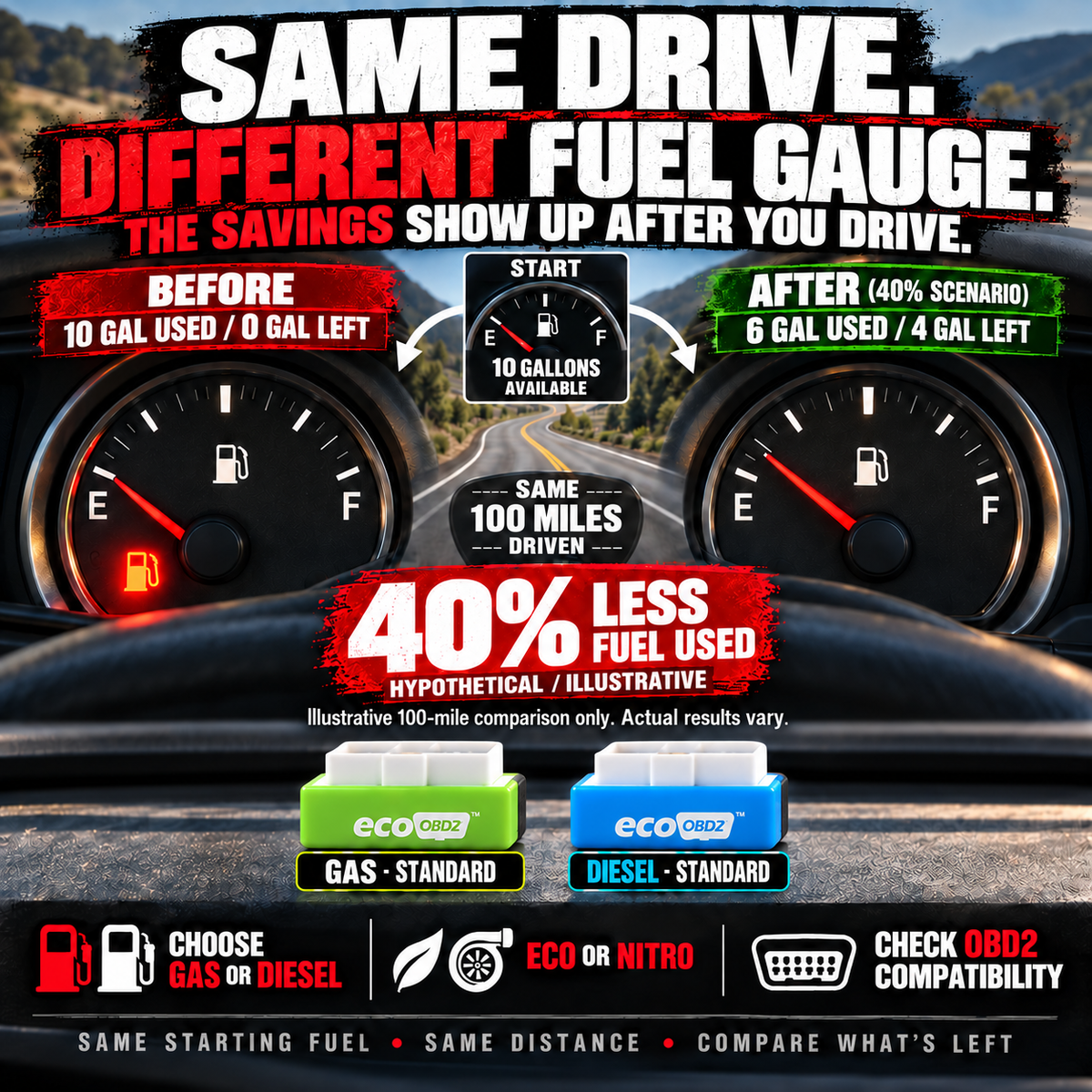 EcoNitro OBD2 Drive Optimizer – Plug In for Smarter Fuel Use, Stronger Performance & More Miles From Every Tank 🚗⚡-8CR5
